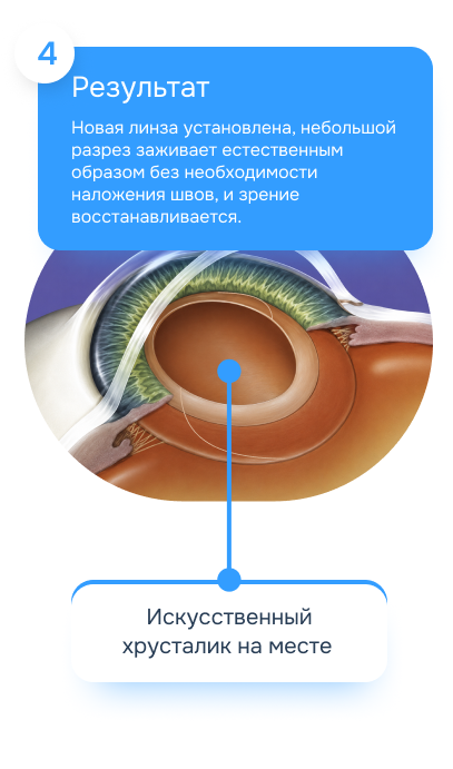 Результат